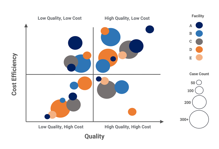 SurgeonCheck Performance Chart. Provides insights at every level.